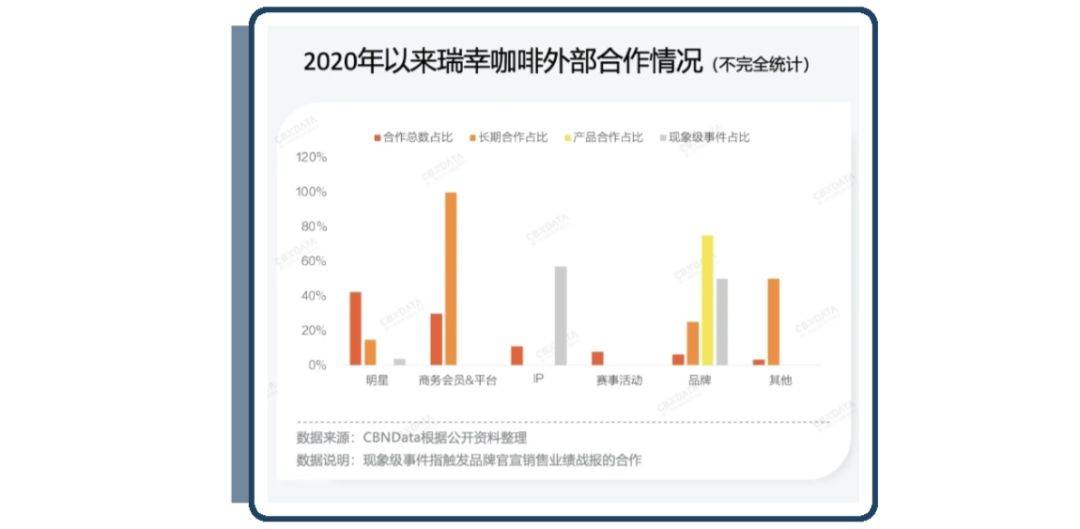 瑞幸x黑悟空爆了，9.9正面“宣戰”霸王茶姬，拆解瑞幸逆襲之路！