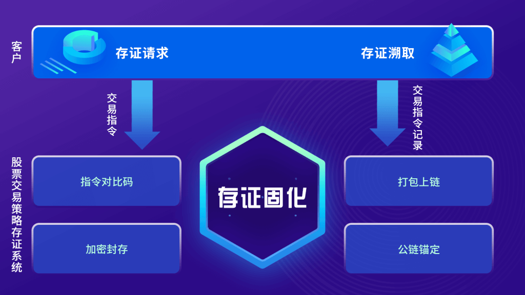 区块链开发全流程指南：从联盟链到BaaS平台的企业级落地实践