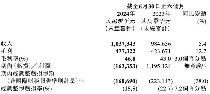 被低估的Keep，需要新的坐标系