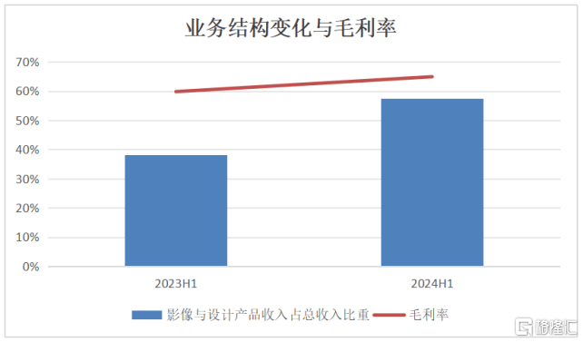 实现规模盈利的美图,靠的是ai长期主义_中国公司_吴欣鸿_产品