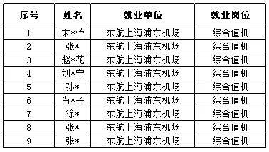 东航遇难者名单图片