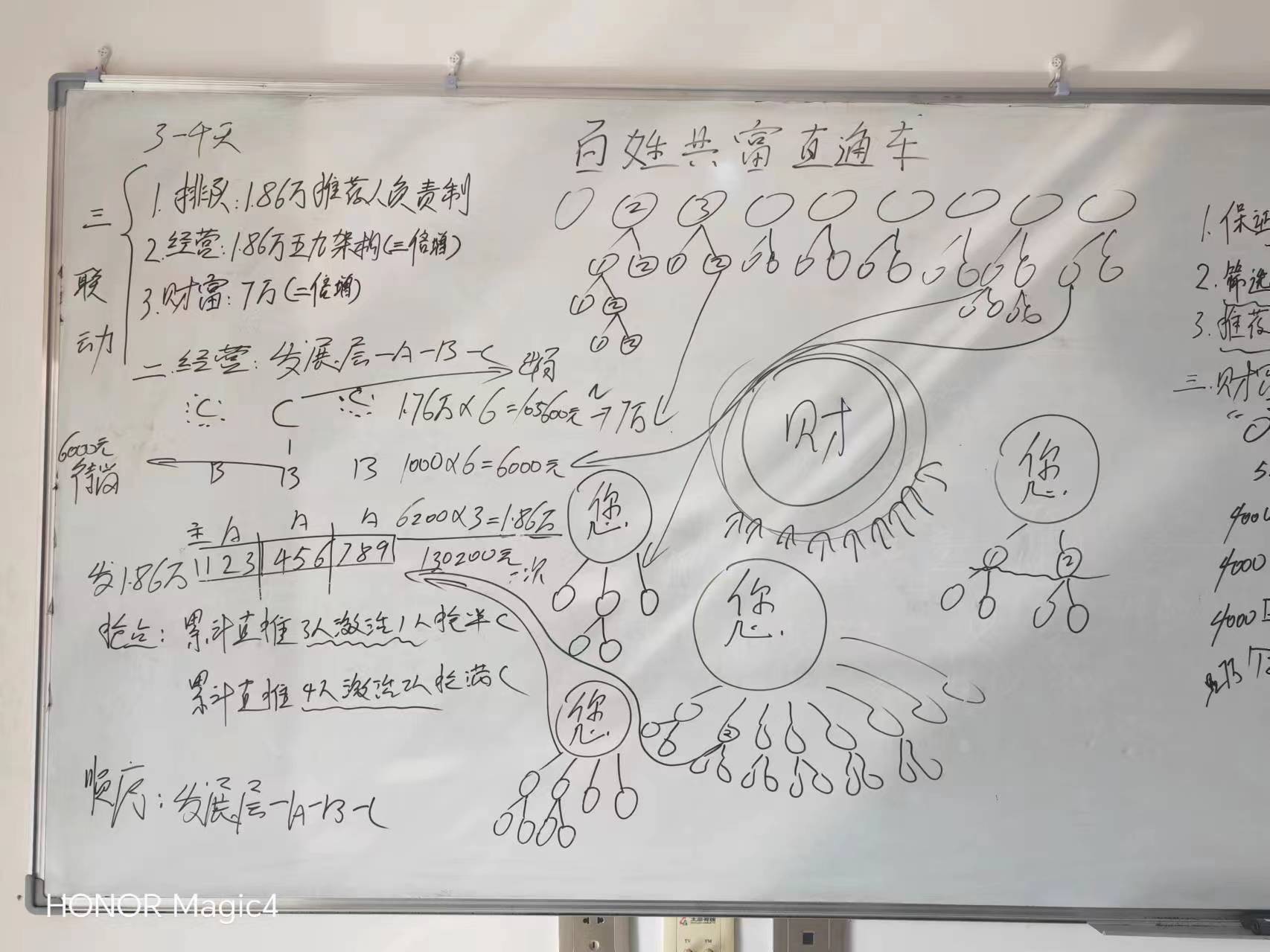 太原“百姓共富”项目疑似庞氏骗局 1.86万元变105万元?(图1)