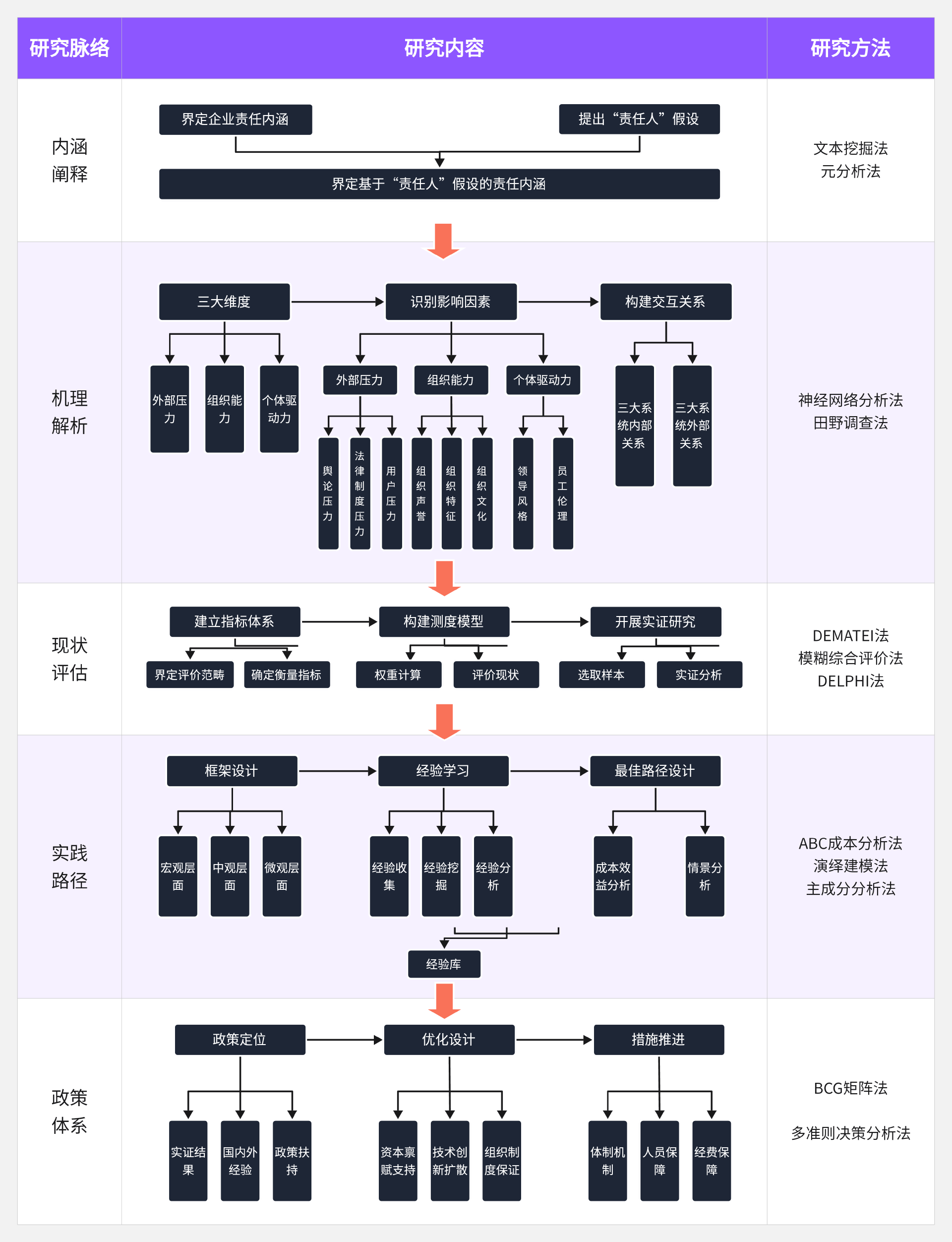 技术路线图怎么做图片