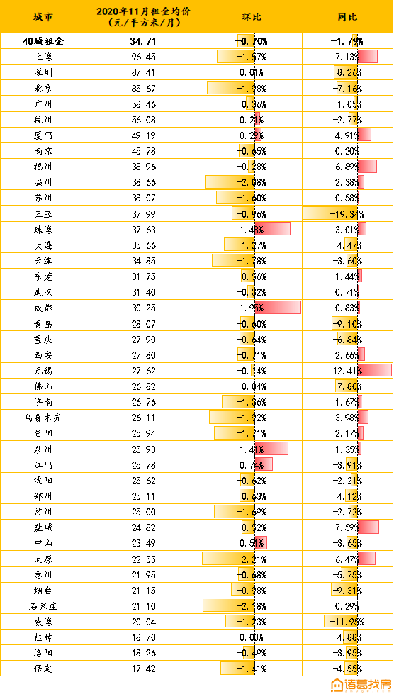 投资回报率(投资回报率多少合适)