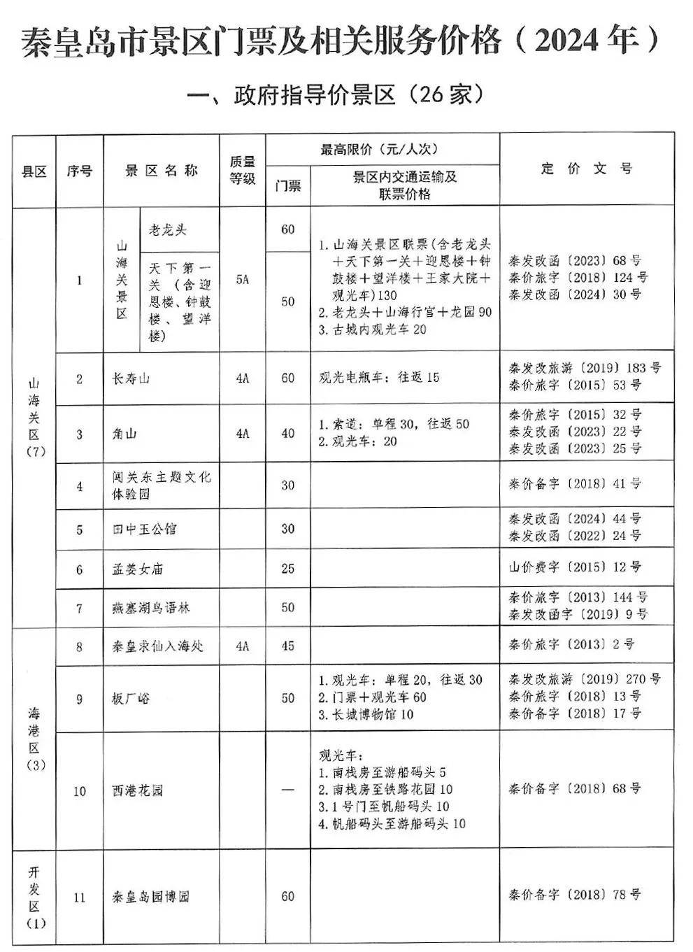 秦皇岛各景区价格最新调整