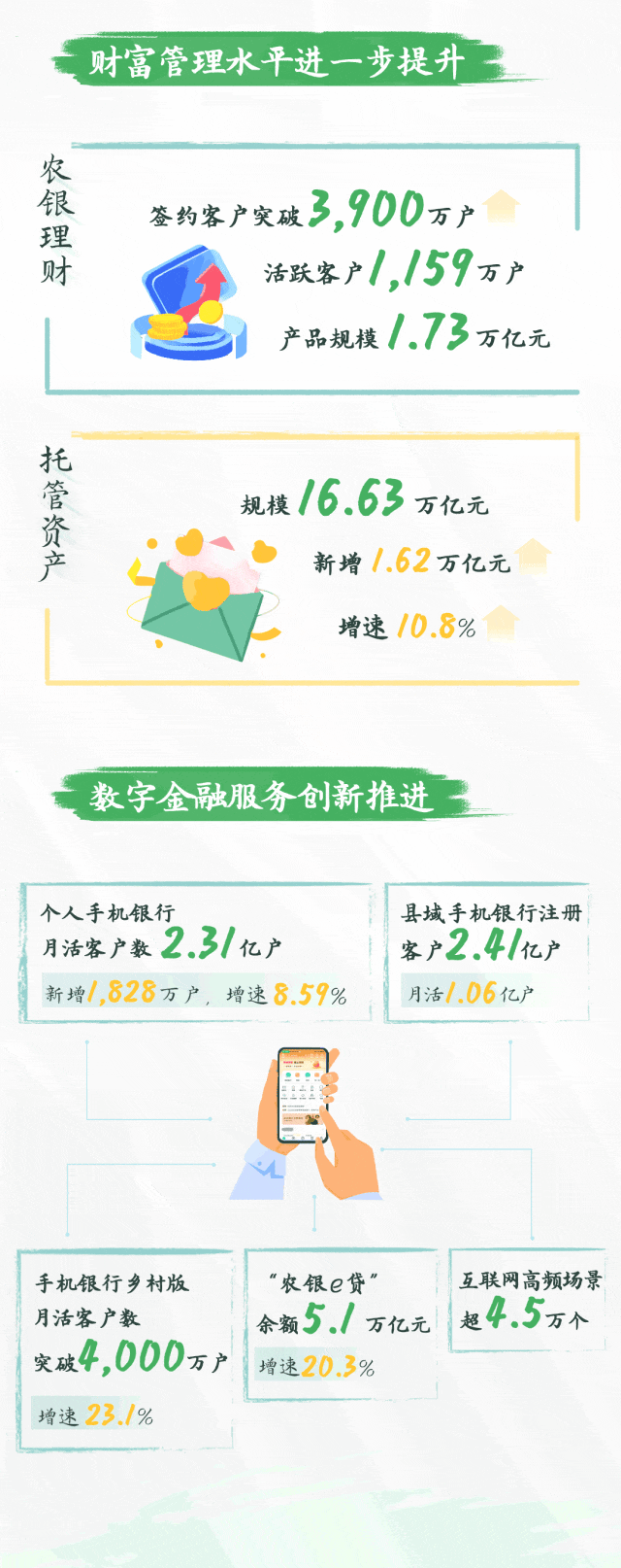 中国农业银行2024年度中期业绩