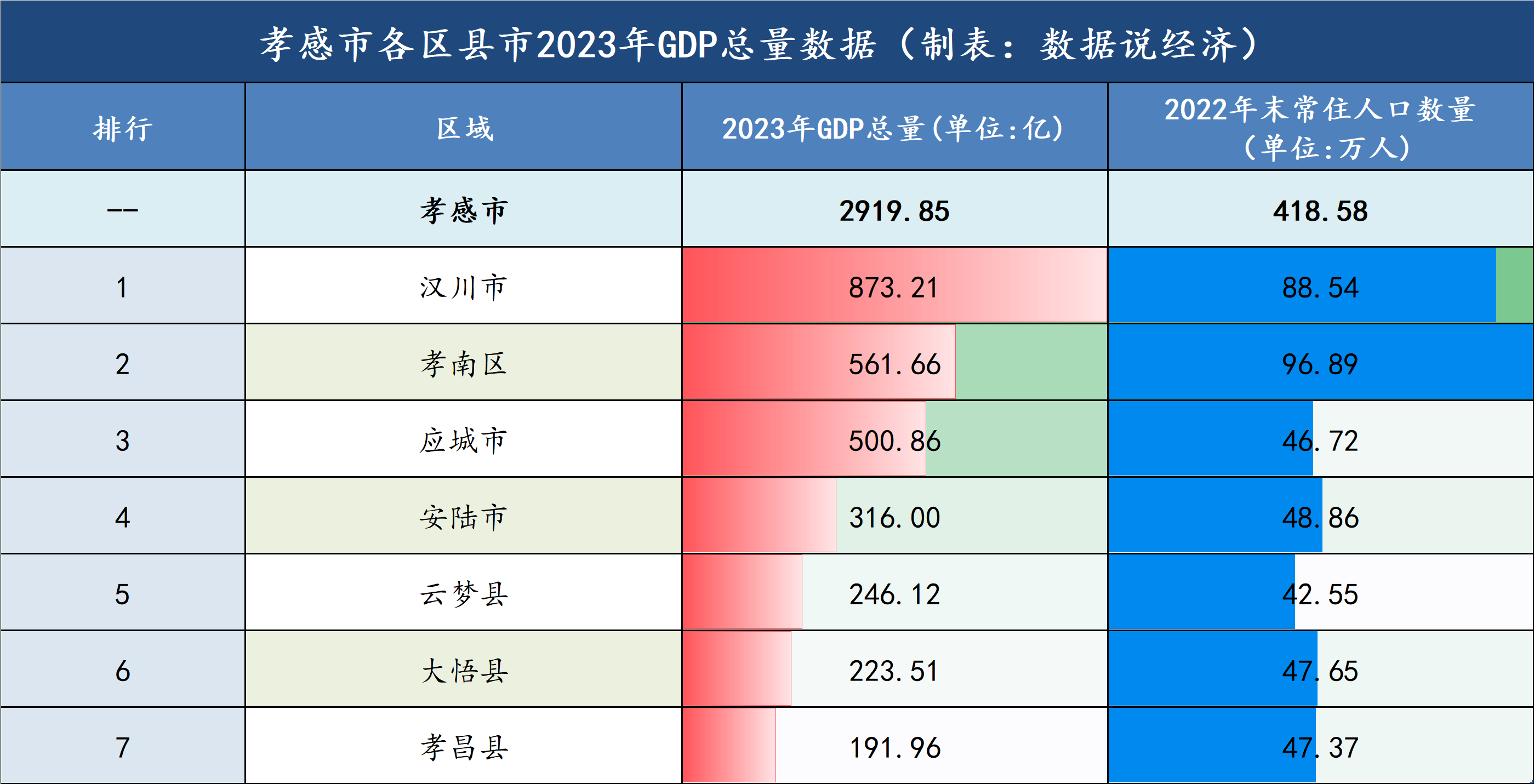 孝感市 常住人口图片