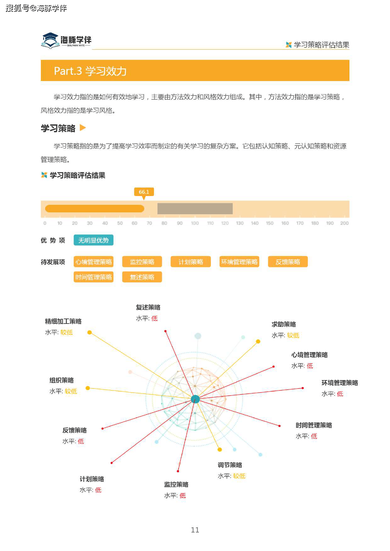 这份学习力测评表,让你开学就占尽优势!