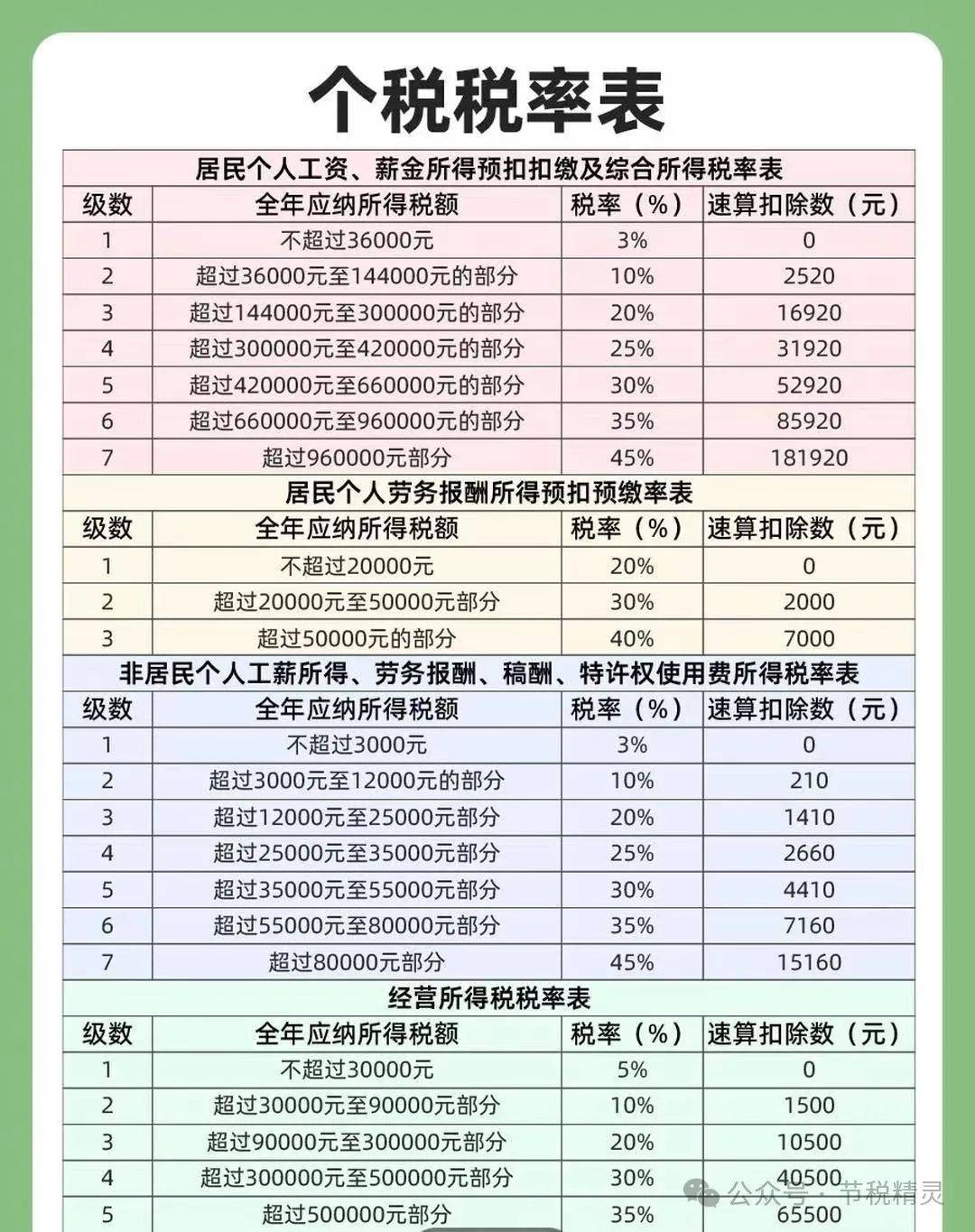 个人所得税为什么被叫穷人税?