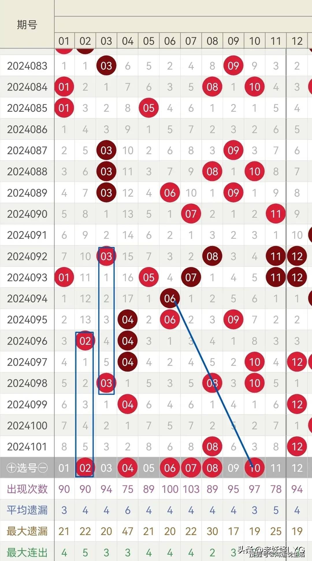 天吉八仙点码图双色球图片