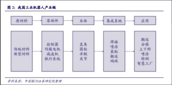 上海汇正财经-工业机器人：轻工业数字化转型的关键-工业机器人最新成果
