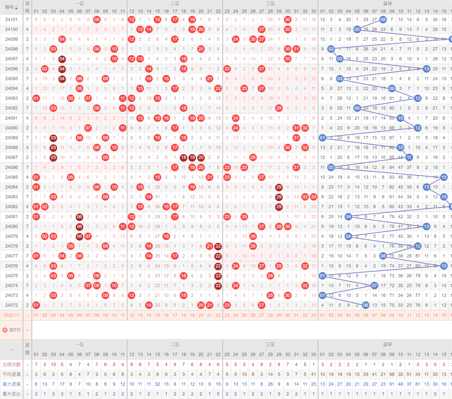 双色球走势图 超长图片