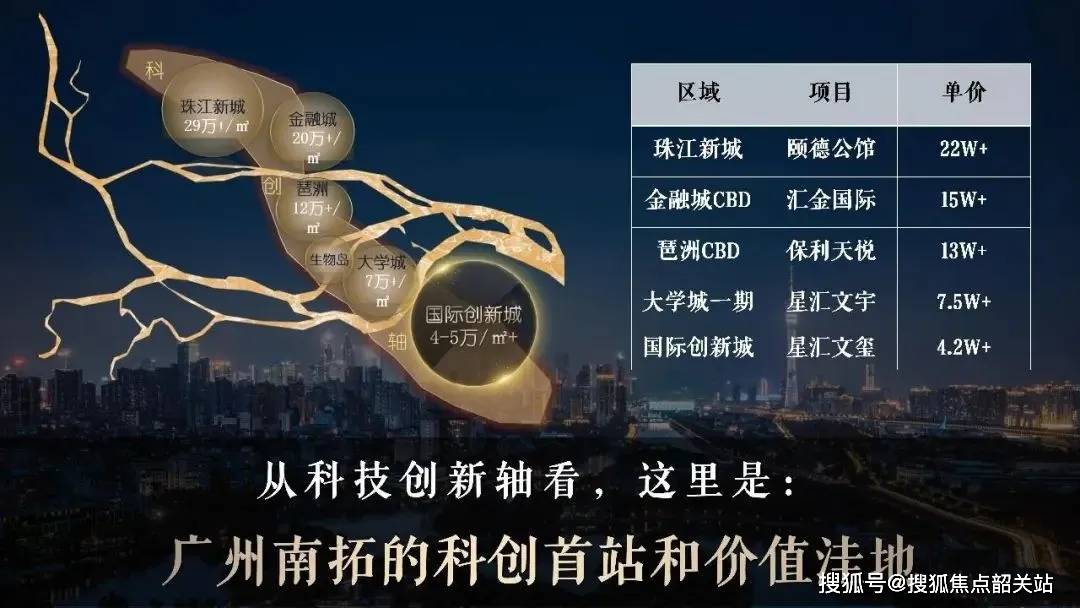 广州越秀大学星汇城售楼处(越秀星汇城售楼中心)→楼盘详情→地址→户型→价格_搜狐网