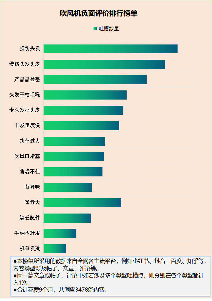 吹风机有什么好处？揭发四大缺点副作用-第4张图片-福建名茶