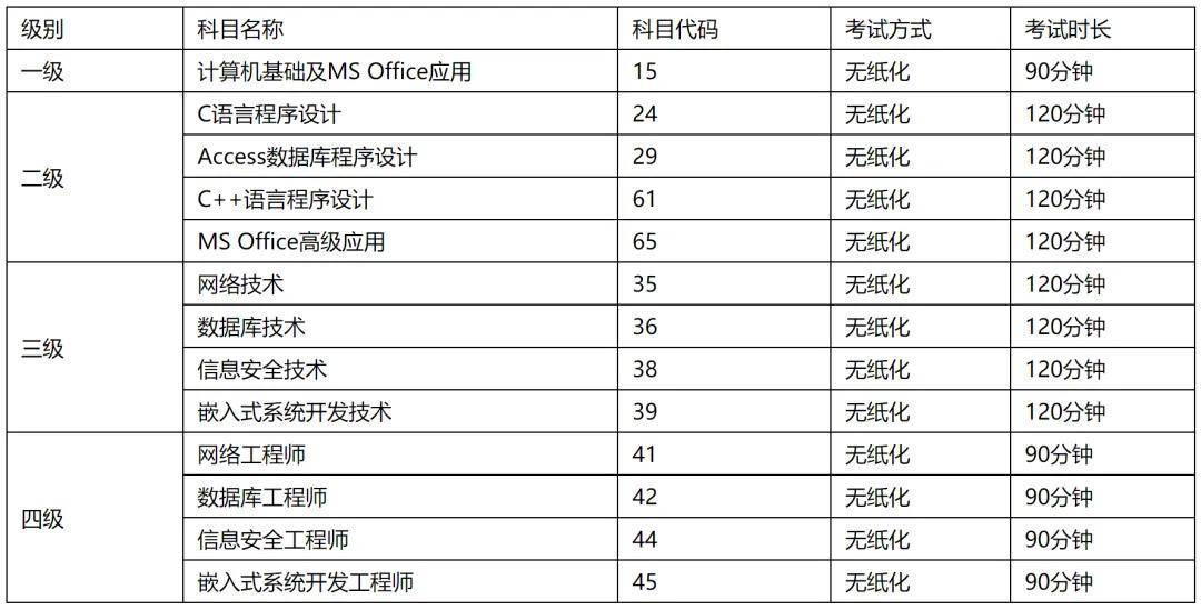 关于2024年9月江苏全国计算机等级考试报名的通知