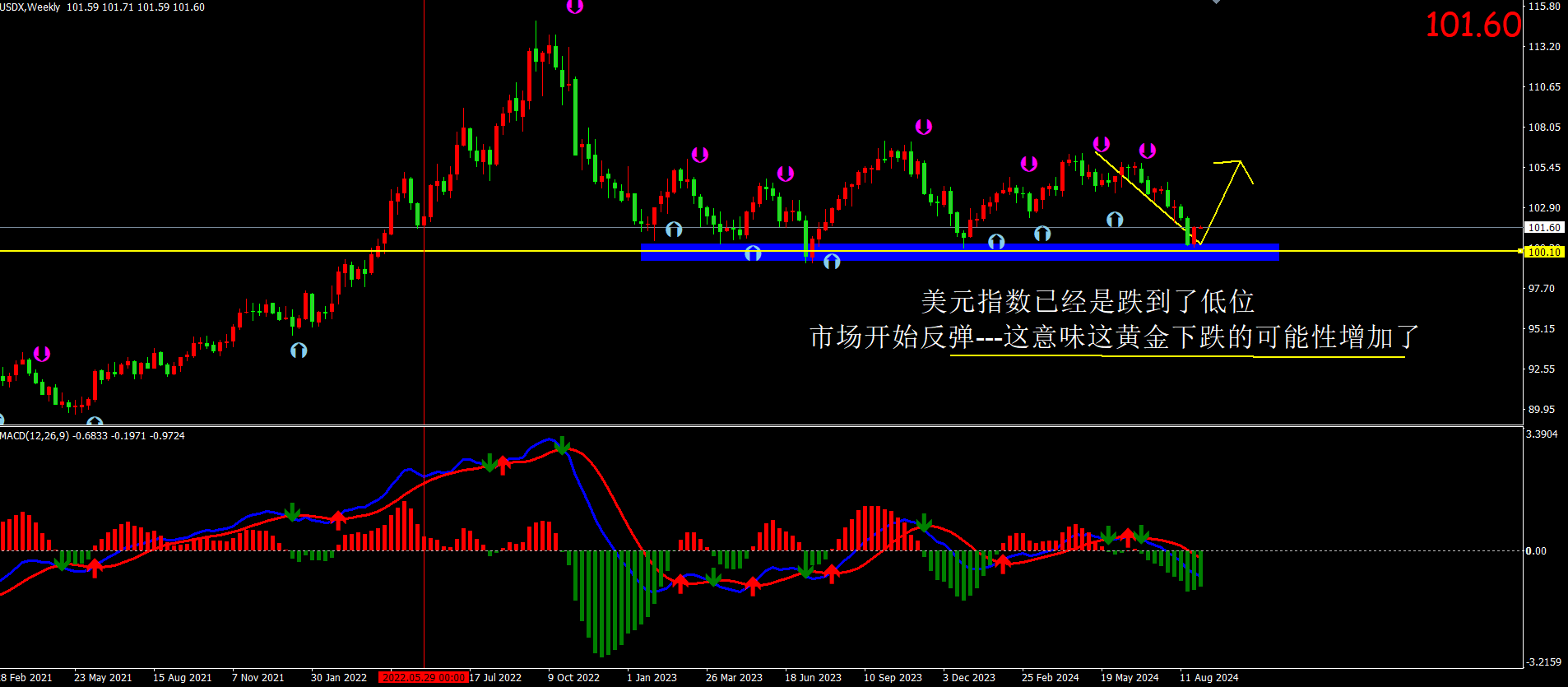 美联储9月降息50个基点 现货黄金震荡行情