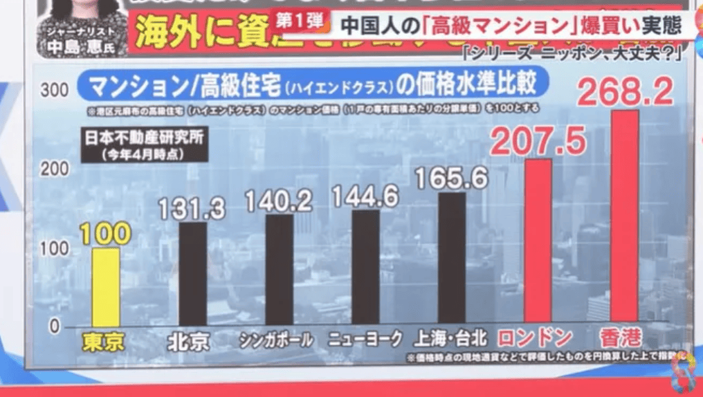 图片[4]-日本专家建议收紧外国人买房 ，只因中国人连续的爆买-华闻时空