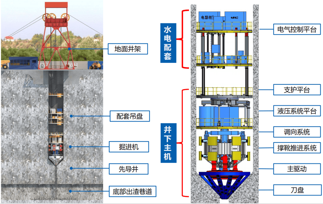 竖井壁垒图片