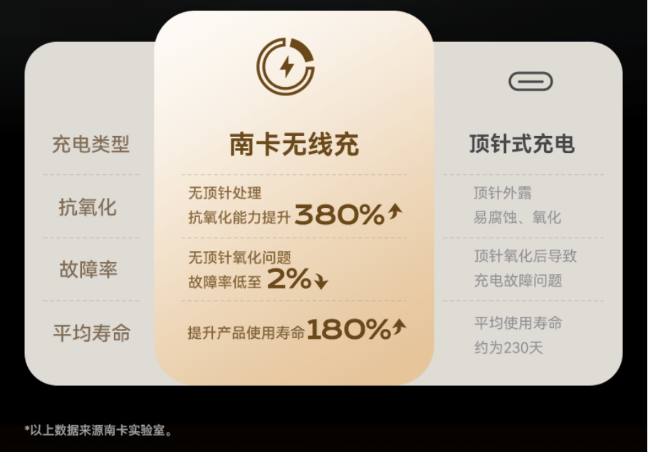 南卡OE PRO2开放式耳机震撼发布,定义音质新标杆