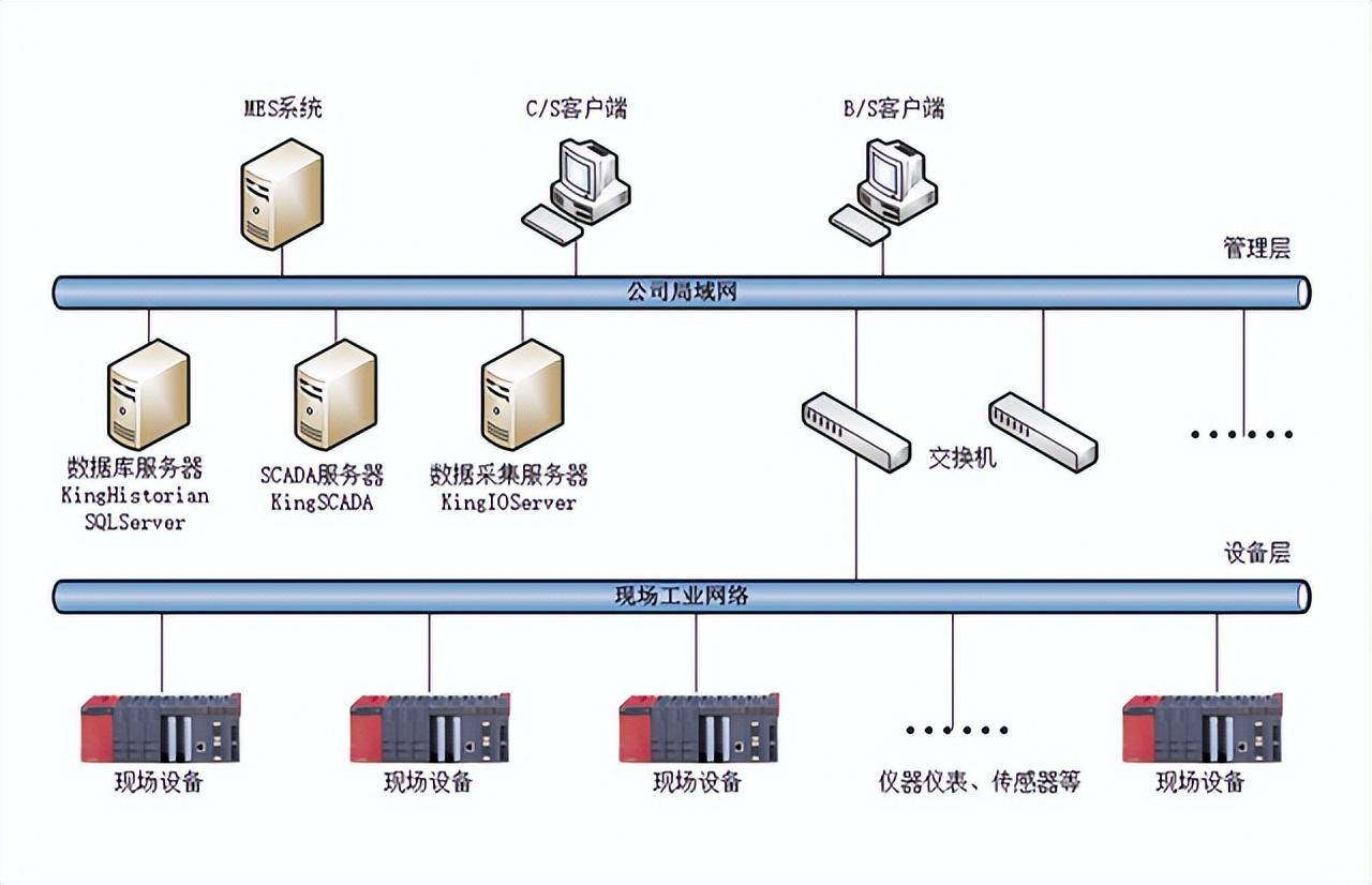 系统集成方案：构建智慧企业的关键