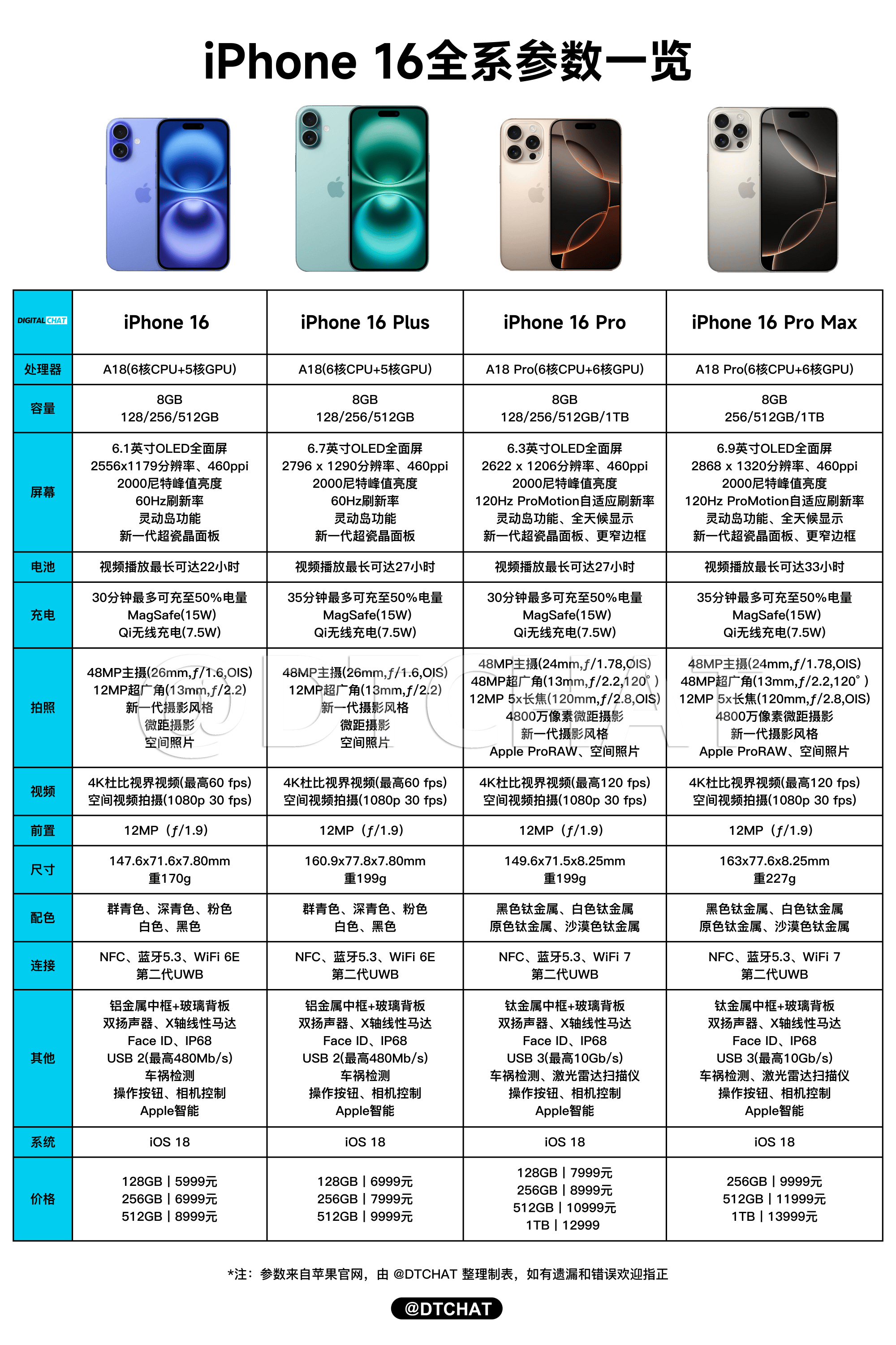 6s参数配置图片