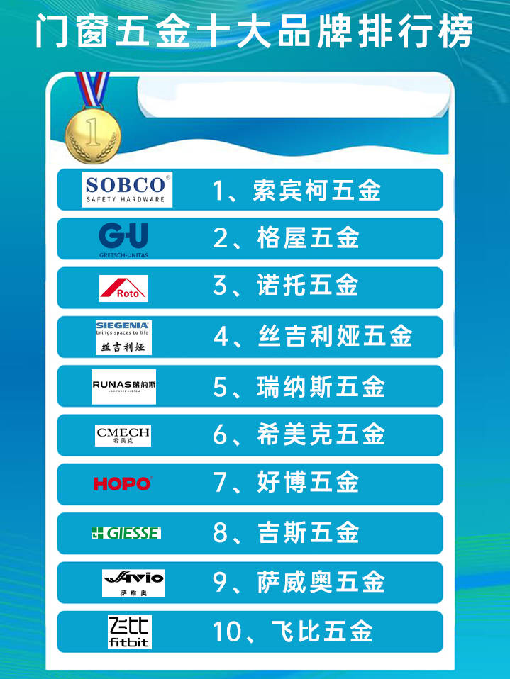 门窗五金十大品牌品质名单一览