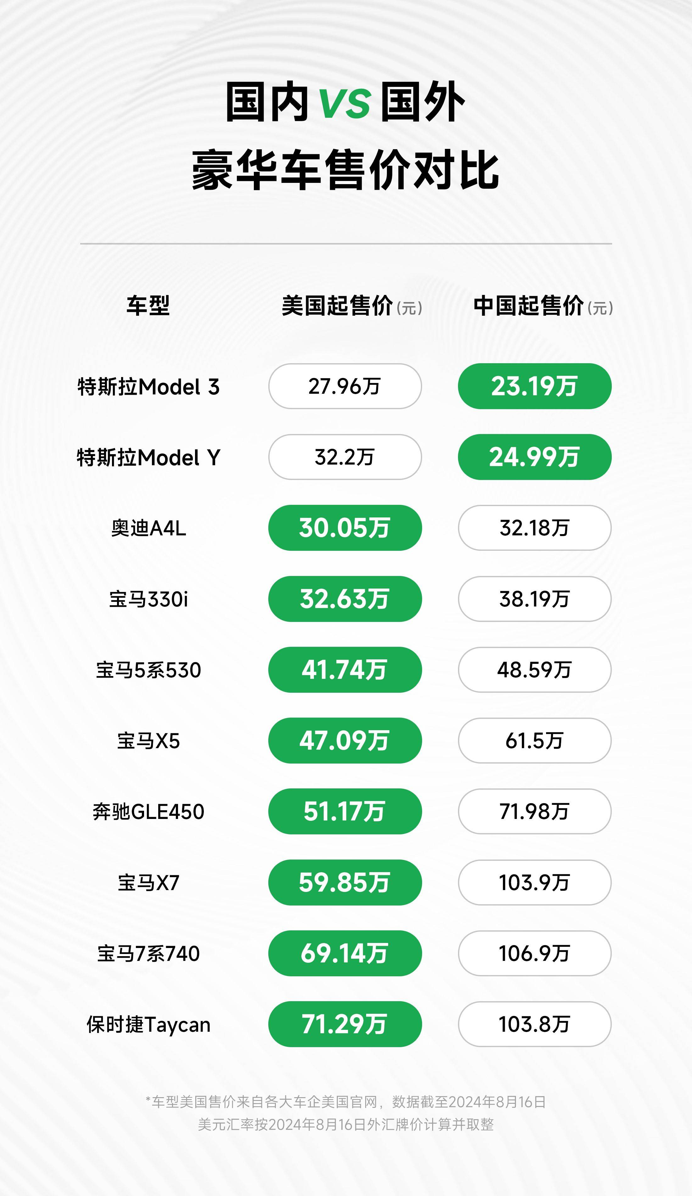 斯特拉价位图片