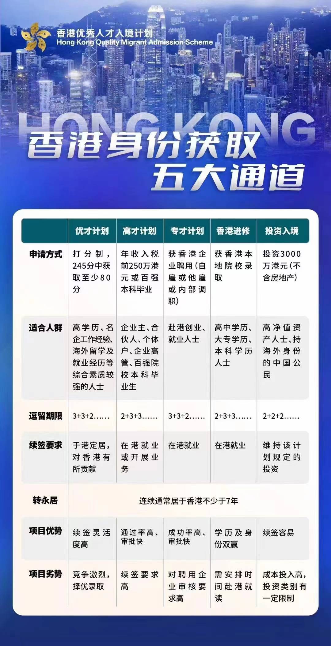 香港买房可以移民吗？《最全解答+干货》_搜狐网