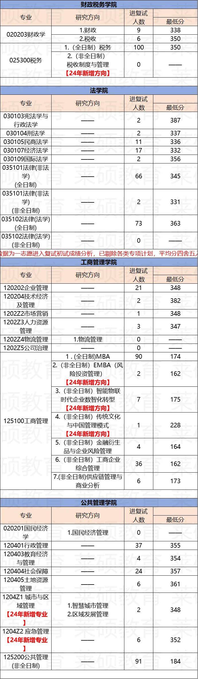 大学考研怎么填志愿时间（大学考研怎么填志愿时间最短） 大学考研怎么填志愿时间（大学考研怎么填志愿时间最短）《考研填写志愿时间》 考研培训
