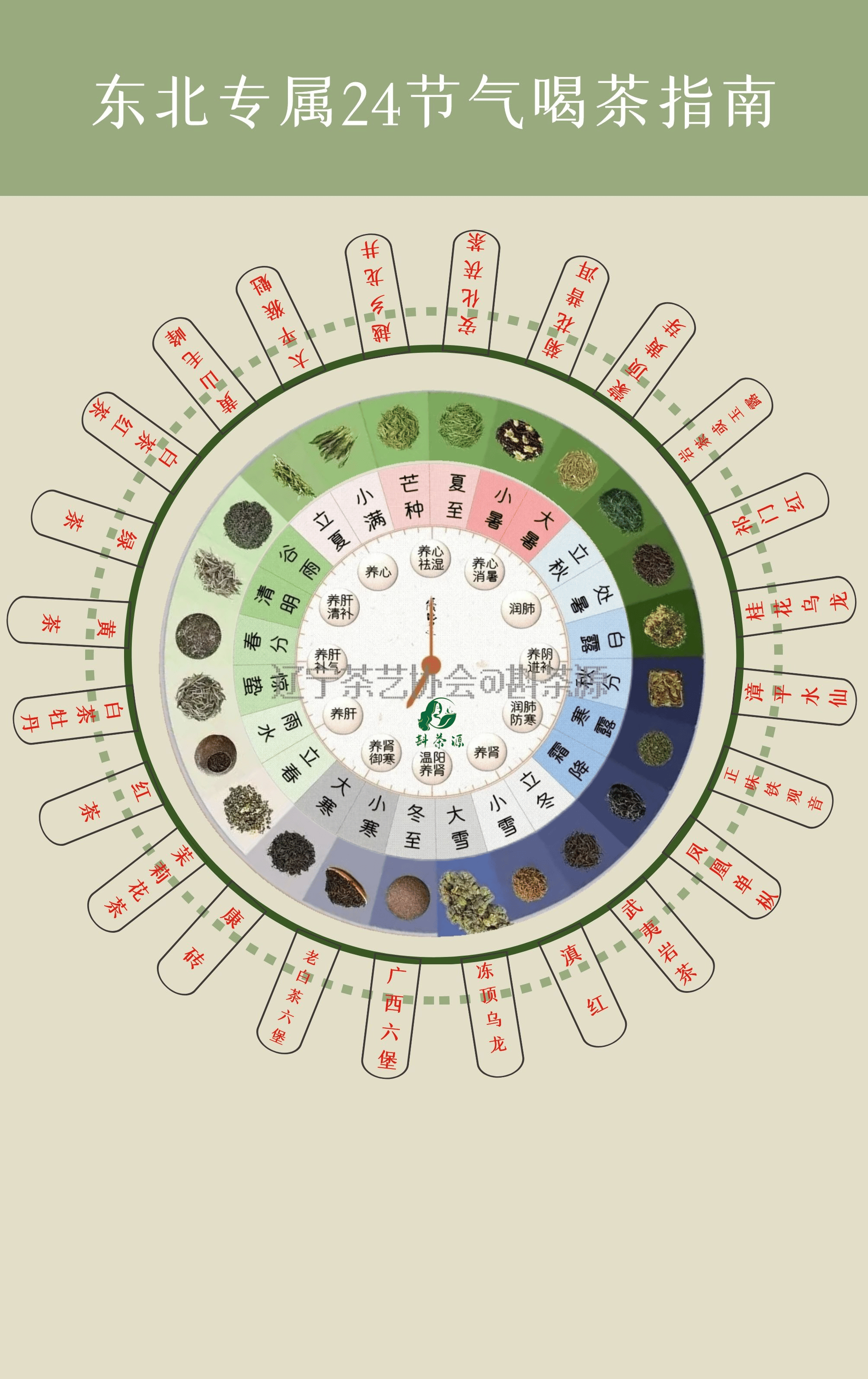 四季喝茶表 一年四季图片