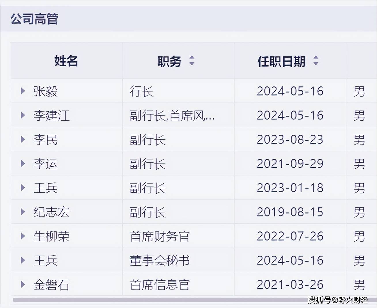 1.8万亿总市值建行,再有副行长辞职,任职仅13个月