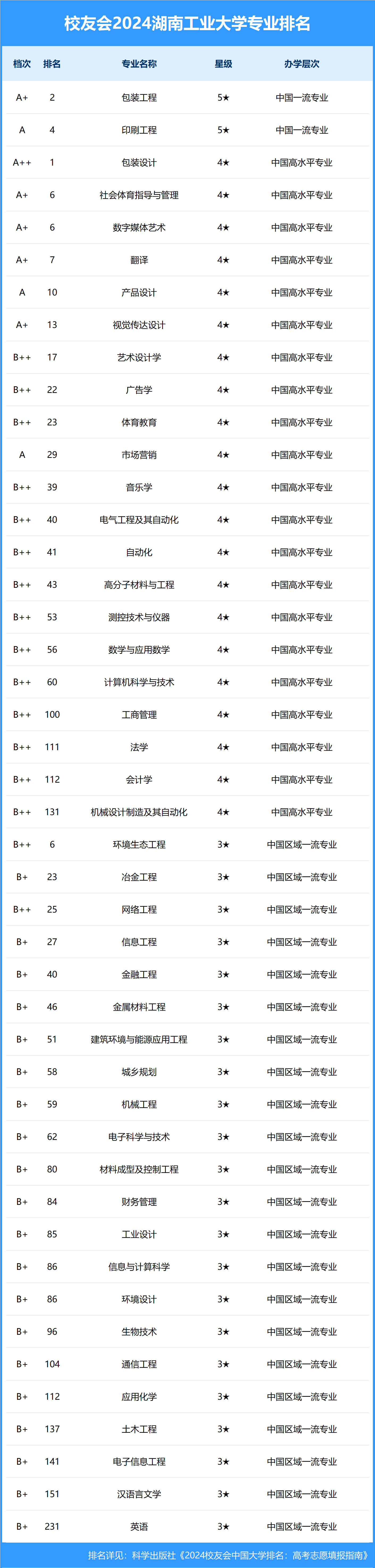 湖南工业大学地图高清图片