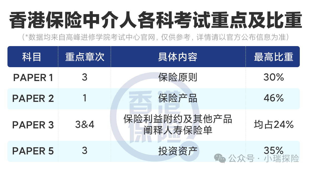 江西保险公司考试(江西保险行业协会招聘)