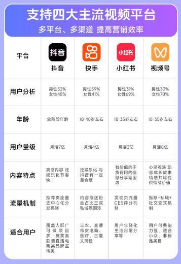快手点赞神器软件小红书的简单介绍