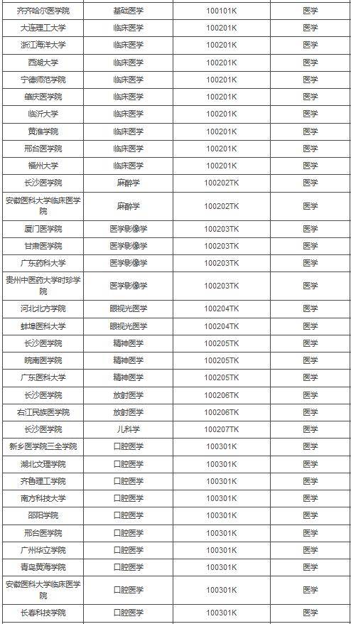 大连理工大学就业网(大连理工大学就业网官网)