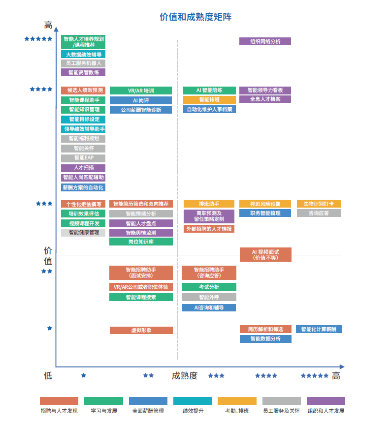 易路AI驱动HR全球化，加速企业人才版图扩张