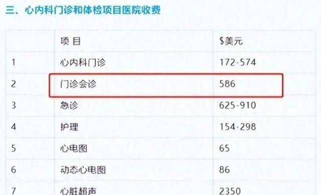 外资医院"鲶鱼",梅奥诊所成功入驻上海,高额费用让人望而却步