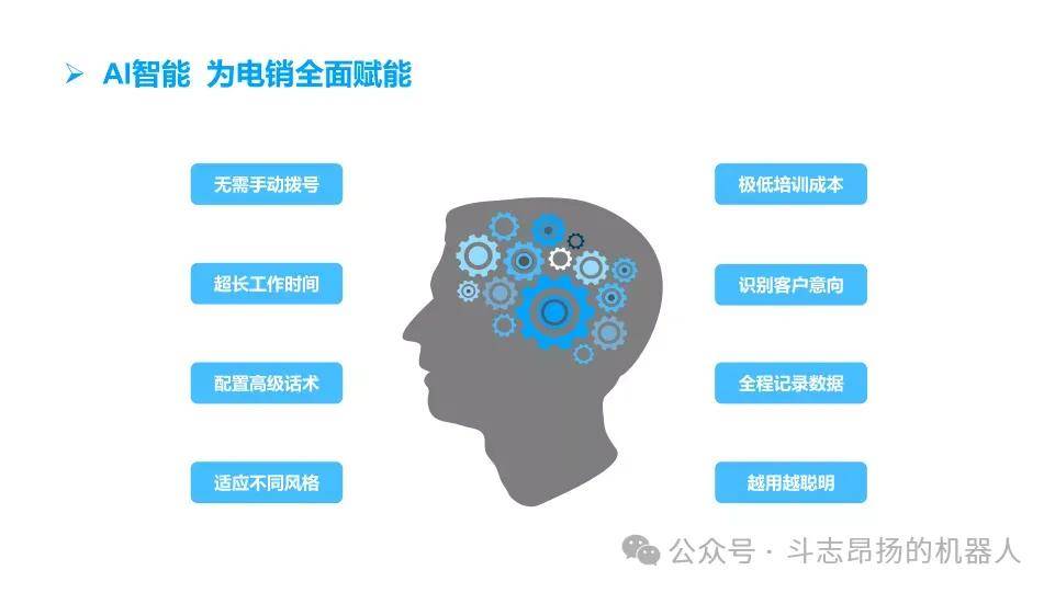 灵声电话机器人现状(杭州灵声机器人科技有限公司)