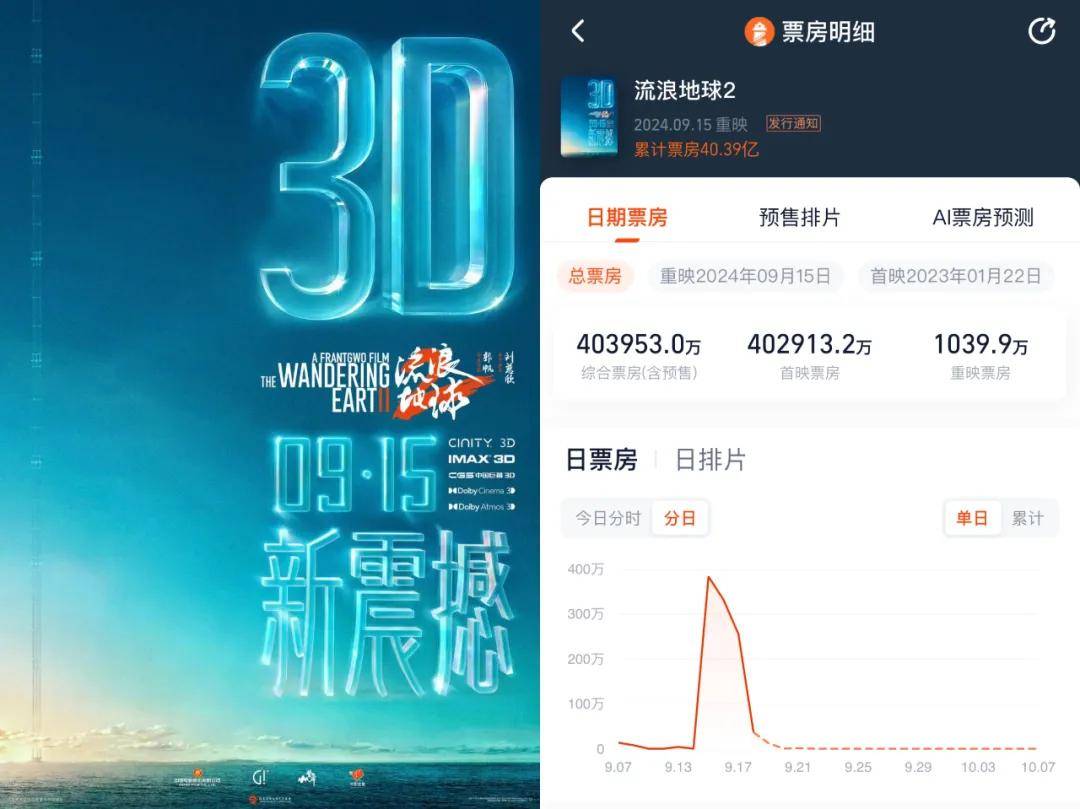 原创
            重映可以，但不是什么片都值得