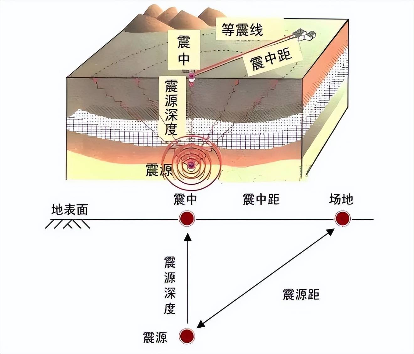 地震传播示意图图片