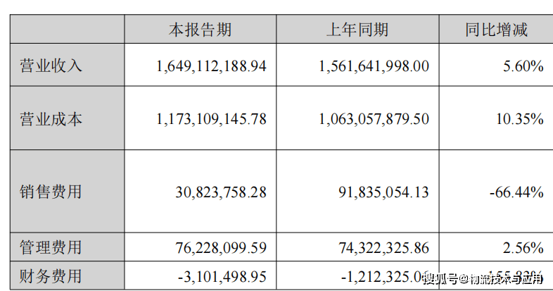 上半年除了亏损，物流装备业还有这些内容值得关注