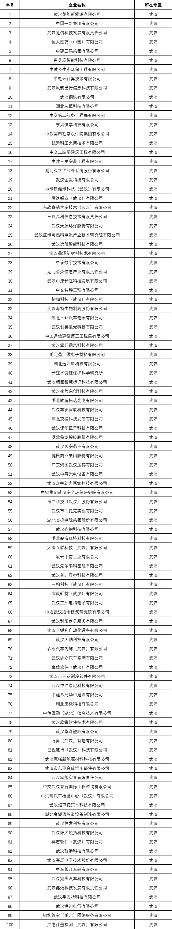 【省科技厅】2024年湖北省支持高新技术企业发展专项资金拟拨付企业