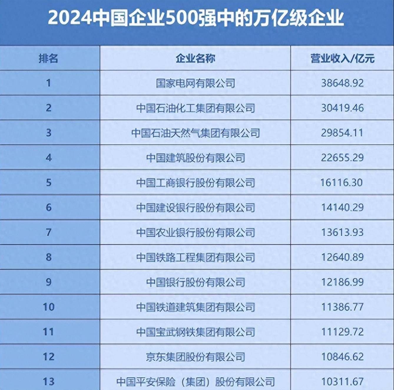 大型企业划分标准2022
