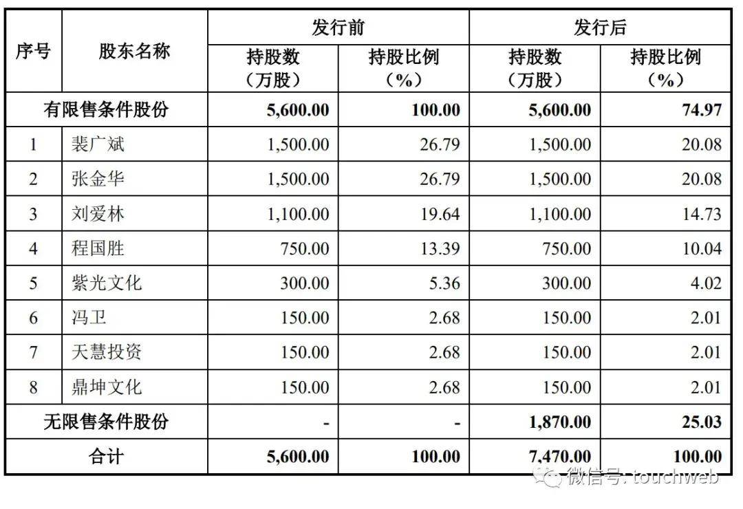 中超股份IPO被终止：年营收9.4亿 曾拟募资12.4亿