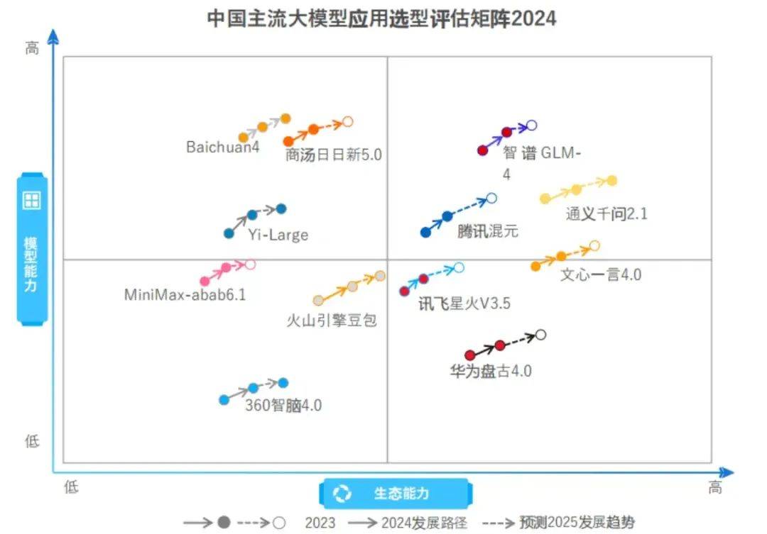 从主流到边缘，从卓越到平凡：AI时代，我们要习惯联想平庸