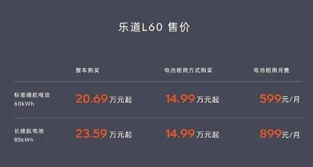 乐道L60上市，提供后驱和四驱/最高续航730公里，售价20.69万元起