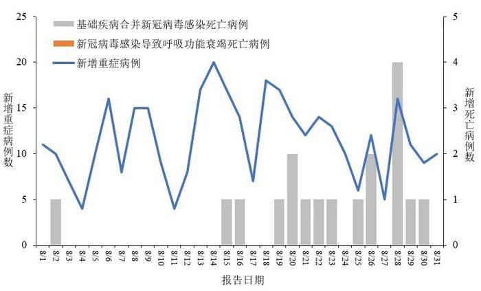 疫情曲线图最新图片