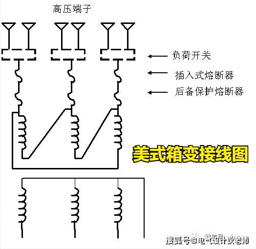 箱式变电站的特点、分类、结构及运行方式！这篇讲得明明白白_设备_箱体_的设计