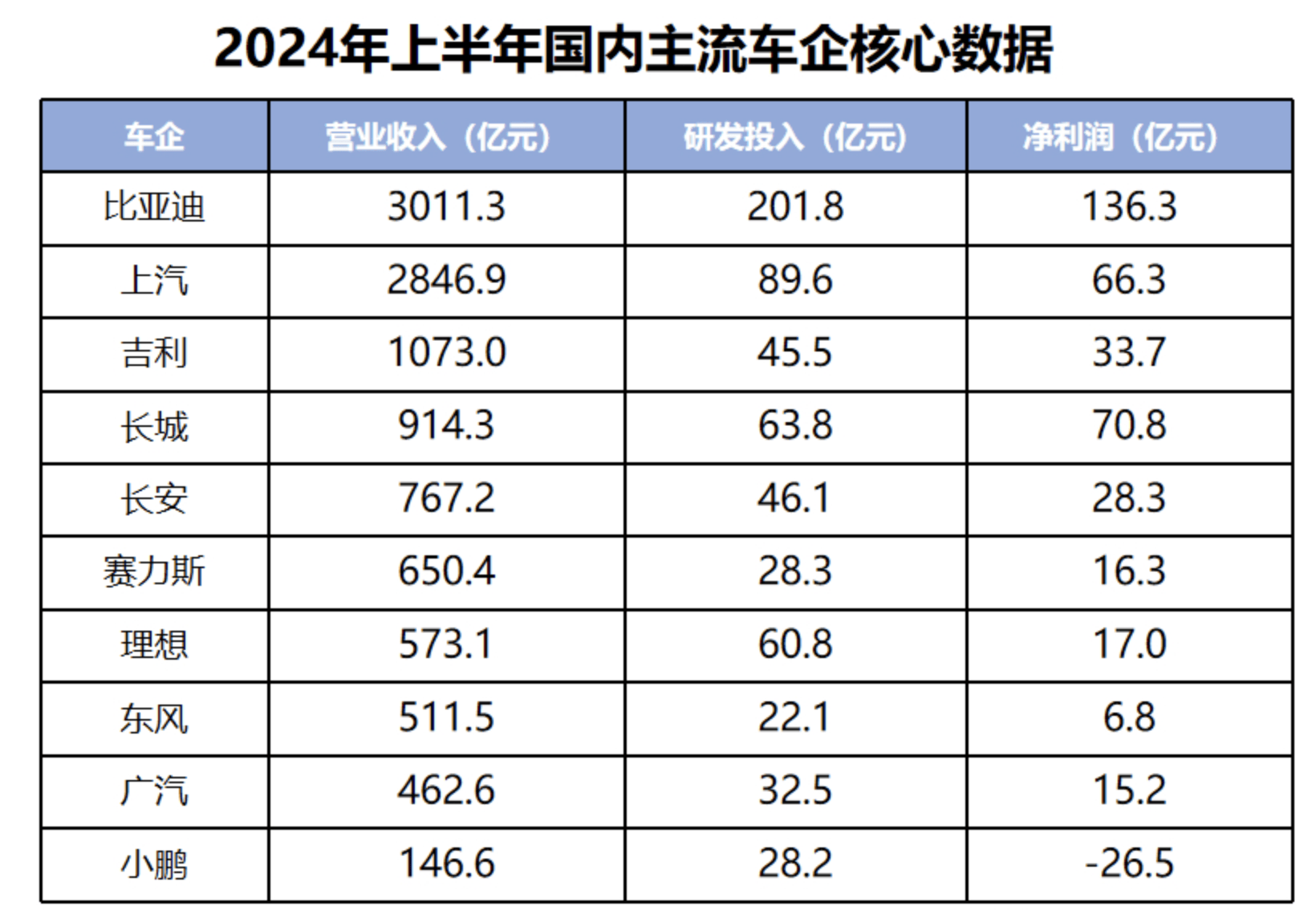 比亚迪：研发领跑，低价高质，新能源市场的破局者