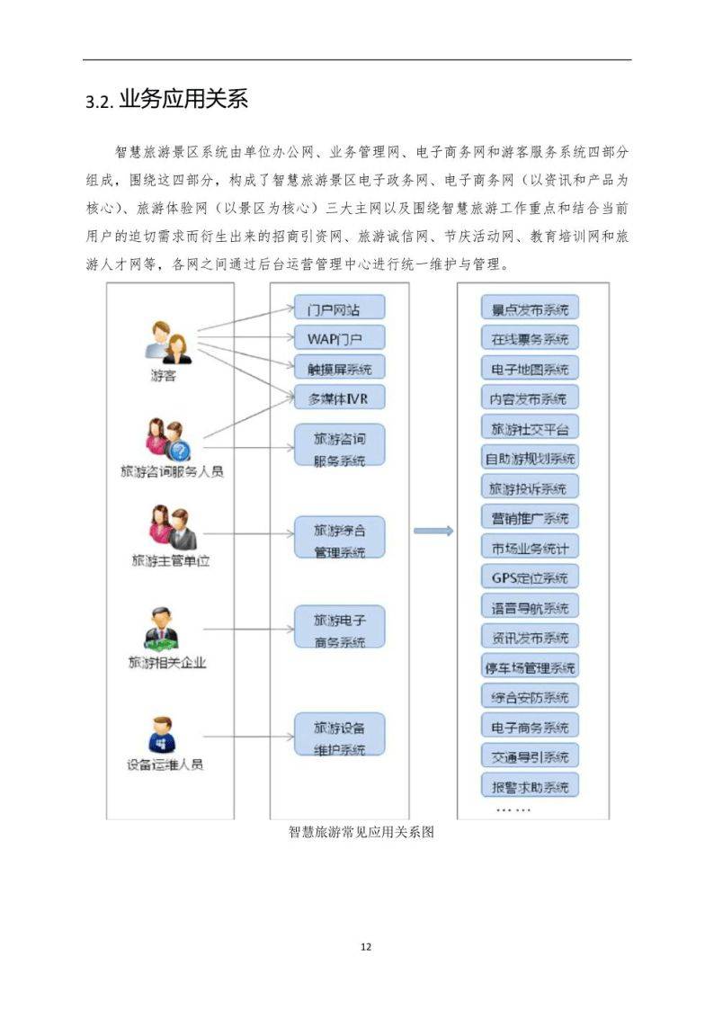 智慧旅游架构图片